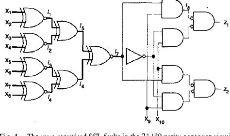 efficient test response compression for multiple-output circuits|Test response compaction using multiplexed parity trees.